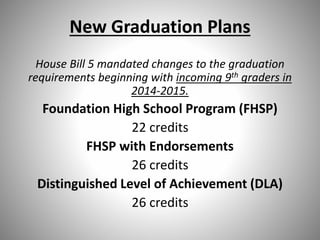 New Graduation Plans
House Bill 5 mandated changes to the graduation
requirements beginning with incoming 9th graders in
2014-2015.
Foundation High School Program (FHSP)
22 credits
FHSP with Endorsements
26 credits
Distinguished Level of Achievement (DLA)
26 credits
 
