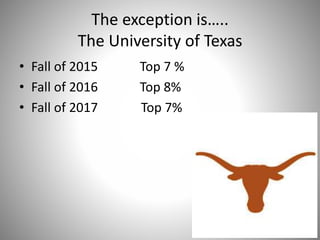 The exception is…..
The University of Texas
• Fall of 2015 Top 7 %
• Fall of 2016 Top 8%
• Fall of 2017 Top 7%
 