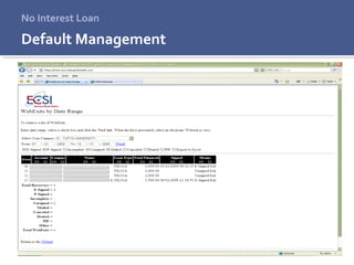 Default Management
No Interest Loan
 