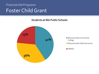Financial Aid Programs
Foster Child Grant
 