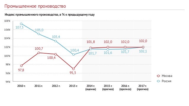 20152017-4-638.jpg?cb=1413422908