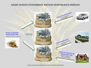 НАЛОГ НА ДОХОДЫ
ФИЗИЧЕСКИХ ЛИЦ
БЮДЖЕТ
СТАВРОПОЛЬСКОГО
КРАЯ
БЮДЖЕТ
МУНИЦИПАЛЬНОГО
РАЙОНА
БЮДЖЕТ
ГОРОДСКОГО ИЛИ
СЕЛЬСКИХ
ПОСЕЛЕНИЙ
Тексты документов размещены в системе Консультант Плюс.
(Глава 23 Налогового кодекса РФ)
КАКИЕ НАЛОГИ УПЛАЧИВАЮТ ЖИТЕЛИ ИПАТОВСКОГО РАЙОНА?
 