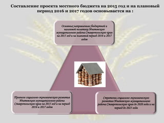 Основных направлениях бюджетной и
налоговой политики Ипатовского
муниципального района Ставропольского края
на 2015 год и на плановый период 2016 и 2017
годов
Прогнозе социально-экономического развития
Ипатовского муниципального района
Ставропольского края на 2015 год и на период
2016 и 2017 годов
Стратегии социально-экономического
развития Ипатовского муниципального
района Ставропольского края до 2020 года и на
период до 2025 года
Составление проекта местного бюджета на 2015 год и на плановый
период 2016 и 2017 годов основывается на :
 