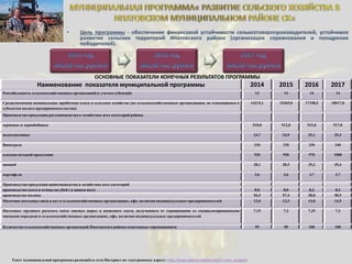 •
• Цель программы - обеспечение финансовой устойчивости сельхозтоваропроизводителей, устойчивое
развитие сельских территорий Ипатовского района (организация соревнования и поощрение
победителей).
Наименование показателя муниципальной программы 2014 2015 2016 2017
Рентабельность сельскохозяйственных организаций (с учетом субсидий) 12 14 14 14
Среднемесячная номинальная заработная плата в сельском хозяйстве (по сельскохозяйственным организациям, не относящимся к
субъектам малого предпринимательства)
14215,1 15365,0 17198,5 18917,0
Производство продукции растениеводства в хозяйствах всех категорий района
зерновых и зернобобовых 510,0 512,0 515,0 517,0
подсолнечника 24,7 24,9 25,1 25,3
Винограда 310 320 330 340
плодово-ягодной продукции 920 950 970 1000
овощей 28,1 28,5 29,2 29,4
картофеля 3,6 3,6 3,7 3,7
Производство продукции животноводства в хозяйствах всех категорий
производство скота и птицы на убой ( в живом весе) 8,0 8,0 8,2 8,2
производство молока 56,5 57,4 58,0 58,9
Маточное поголовье овец и коз в сельскохозяйственных организациях, кфх, включая индивидуальных предпринимателей 13,0 13,5 14,0 14,5
Поголовье крупного рогатого скота мясных пород и помесного скота, полученного от скрещивания со специализированными
мясными породами в сельскохозяйственных организациях, кфх, включая индивидуальных предпринимателей
7,15 7,2 7,25 7,3
Количество сельскохозяйственных организаций Ипатовского района охваченных соревнованием 95 90 100 100
ОСНОВНЫЕ ПОКАЗАТЕЛИ КОНЕЧНЫХ РЕЗУЛЬТАТОВ ПРОГРАММЫ
Текст муниципальной программы размещён в сети Интернет по электронному адресу: http://www.ipatovo.org/list.php?c=mun_program
 