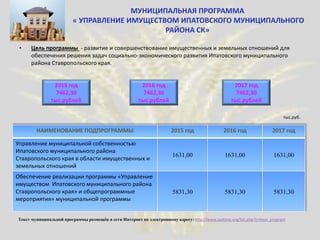 • Цель программы - развитие и совершенствование имущественных и земельных отношений для
обеспечения решения задач социально-экономического развития Ипатовского муниципального
района Ставропольского края.
2015 год
7462,30
тыс.рублей
2016 год
7462,30
тыс.рублей
2017 год
7462,30
тыс.рублей
НАИМЕНОВАНИЕ ПОДПРОГРАММЫ 2015 год 2016 год 2017 год
Управление муниципальной собственностью
Ипатовского муниципального района
Ставропольского края в области имущественных и
земельных отношений
1631,00 1631,00 1631,00
Обеспечение реализации программы «Управление
имуществом Ипатовского муниципального района
Ставропольского края» и общепрограммные
мероприятия» муниципальной программы
5831,30 5831,30 5831,30
Текст муниципальной программы размещён в сети Интернет по электронному адресу: http://www.ipatovo.org/list.php?c=mun_program
тыс.руб.
 