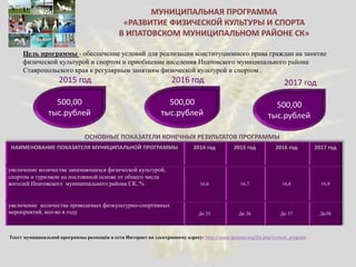 Цель программы - обеспечение условий для реализации конституционного права граждан на занятие
физической культурой и спортом и приобщение населения Ипатовского муниципального района
Ставропольского края к регулярным занятиям физической культурой и спортом .
500,00
тыс.рублей
500,00
тыс.рублей
500,00
тыс.рублей
2015 год 2016 год 2017 год
НАИМЕНОВАНИЕ ПОКАЗАТЕЛЯ МУНИЦИПАЛЬНОЙ ПРОГРАММЫ 2014 год 2015 год 2016 год 2017 год
увеличение количества занимающихся физической культурой,
спортом и туризмом на постоянной основе от общего числа
жителей Ипатовского муниципального района СК, % 16,6 16,7 16,8 16,9
увеличение количества проводимых физкультурно-спортивных
мероприятий, кол-во в году До 35 До 36 До 37 До38
Текст муниципальной программы размещён в сети Интернет по электронному адресу: http://www.ipatovo.org/list.php?c=mun_program
 