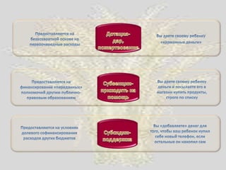 Проект бюджета Ипатовского муниципального района СК 2015-2017