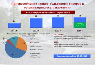 Приспособление парков, бульваров и скверов к
организации досуга населения
4
2011-2013:
приспособлено к организации досуга и отдыха
населения 124 парка, бульвара и сквера.
2014:
работы выполняются на 52 объектах, в том
числе 31 – переходящих с 2013 года.
24
48 52 52
2011 г. 2012 г. 2013 г. 2014 г.
31 объект –
переход. с 2013 г.
Завершение работ к 25.08.2014
Всего в городе 188 парковых территорий.
100
7
1
2 26
52
ДК г.Москвы
ДО г.Москвы
ДСЗН г.Москвы
ДЖКХиБ г.Москвы
Префектуры АО
г.Москвы
Народные парки
Распределение парковых территорий по ведомственной
принадлежности:
 