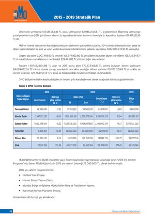 Ofisimizin sermayesi 130.581.584,45 TL olup, sermayenin 82.946.213,63,- TL si ödenmiştir. Ödenmiş sermayeye
yasal yedeklerin ve 2014 yılı dönem kârının öz kaynaklarda kalan kısmının ilavesiyle öz kaynaklar toplam 431.417.521,90
TL’dir.
Mal ve hizmet satışlarının karşılığında müşteri dairelerin yatırdıkları tutarlar, 2014 yılında ödenecek olan vergi ve
diğer yükümlülükler ile kısa ve uzun vadeli kaynaklarla birlikte tüm yabancı kaynaklar 1.082.023.274,99 TL olmuştur.
Geçen yıla göre 2.007.469,90TL artarak 105.977.992,80 TL’ye ulaşmış bulunan duran varlıkların 105.738.549,71
TL’si maddi duran varlıklarımızın net bedeli 239.443,09 TL’si ticari diğer alacaklardır.
Toplam 1.407.462.804,09 TL olan ve 2013 yılına göre 370.634.182,81 TL artmış bulunan dönen varlıkların
84.699.632,26 TL’si kısa sürede paraya çevrilebilir alacaklar ve diğer dönen varlıklar 110.979.021,69 TL’si stoklar ve
verilen avanslar 1.211.784.150,14 TL’si kasa ve bankalardaki mevcutlarımızdan oluşmaktadır.
DMO bütçesine ilişkin başlıca bilgiler bir önceki yılla karşılaştırmalı olarak aşağıdaki tabloda gösterilmiştir.
Tablo 9 DMO İşletme Bütçesi
Bütçeye İlişkin
Toplu Bilgiler
2013 2014 2015
Gerçekleşen
Bütçeye
göre sapma
İlk %
Bütçe (TL)
Gerçekleşen
(TL)
Bütçeye
göre sapma
İlk %
Bütçe
(TL)İlk Son
Personel Gideri 46.582.489 -7,92 57.194.220 58.506.220 54.319.870 -5,03 69.852.118
Alımlar Tutarı 1.547.321.330 -8,06 1.759.569.561 2.328.873.346 2.041.718.329 16,04 1.911.382.613
Satışlar Tutarı 1.690.343.469 -8,82 1.838.316.000 1.904.897.800 2.198.000.479 19,57 2.070.921.000
Yatırımlar 6.298.401 -78,28 30.000.000 30.000.000 8.290.049 -72,37 22.000.000
Dönem Kârı 110.692.637 4,65 5.459.998 129.762.298 137.143.759 2411,79 99.072.336
Stok 79.281.784 173,38 40.727.000 82.452.784 110.979.022 172,49 86.575.784
14/01/2015 tarihli ve 29236 mükerrer sayılı Resmi Gazetede yayımlanarak yürürlüğe giren “2015 Yılı Yatırım
Programı”nda Genel Müdürlüğümüzün 2015 yılı yatırım ödeneği 22.000.000 TL olarak belirlenmiştir.
2015 yılı yatırım programımızda;
• Muhtelif İşler Projesi,
• Hizmet Binası Yapımı (Van),
• İstanbul Bölge ve İşletme Müdürlükleri Bina ve Tesislerinin Yapımı,
• Kurumsal Kaynak Planlama Projesi,
olmak üzere dört proje yer almaktadır.
2015 - 2019 Stratejik Plan
“Kamuda Akıllı Satınalma”28
 