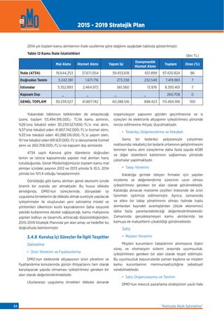 2014 yılı toplam kamu alımlarının ihale usullerine göre dağılımı aşağıdaki tabloda gösterilmiştir.
Tablo 12 Kamu İhale İstatistikleri
Mal Alımı Hizmet Alımı Yapım İşi
Danışmanlık
Hizmet Alımı
Toplam Oran (%)
İhale (4734) 19.644.253 37.671.054 39.453.618 651.899 97.420.824 86
Doğrudan Temin 5.242.381 1.671.716 273.338 232.548 7.419.983 7
İstisnalar 5.352.893 2.464.972 561.560 13.976 8.393.401 7
Kapsam Dışı _ _ _ _ 260.708 0
GENEL TOPLAM 30.239.527 41.807.742 40.288.516 898.423 113.494.916 100
Yukarıdaki tablonun tetkikinden de anlaşılacağı
üzere, toplam 113.494.916.000,- TL’lik kamu alımının,
%26’sına tekabül eden 30.239.527.000,-TL’si mal alımı,
%37’sine tekabül eden 41.807.742.000,-TL’si hizmet alımı,
%35’ine tekabül eden 40.288.516.000,-TL’si yapım işleri,
%1’ine tekabül eden 891.631.000,-TL’si danışmanlık hizmet
alımı ve 260.708.000,-TL’si ise kapsam dışı alımlardır.
4734 sayılı Kanuna göre idarelerce doğrudan
temin ve istisna kapsamında yapılan mal alımları hariç
tutulduğunda, Genel Müdürlüğümüzün toplam kamu mal
alımları içindeki payının 2012 ve 2013 yılında % 10,5, 2014
yılında ise %11,4 olduğu hesaplanmıştır.
Görüldüğü gibi kamu alımları genel ekonomi içinde
önemli bir oranda yer almaktadır. Bu husus dikkate
alındığında, DMO’nun süreçlerinde, dünyadaki iyi
uygulama örneklerini de dikkate almak suretiyle yapılacak
iyileştirmeler ile oluşturulan yeni satınalma model ve
yöntemleri ülkemizin kısıtlı kaynaklarının daha rasyonel
şekilde kullanımına destek sağlayacağı, kamu maliyesine
yapılan katkıyı ve tasarrufu artıracağı düşünüldüğünden,
2015-2019 Stratejik Planında yer alan amaç ve hedeﬂer bu
doğrultuda belirlenmiştir.
3.4.8 Kuruluş İçi Süreçler İle İlgili Tespitler
Satınalma
• Ürün Yönetimi ve Fiyatlandırma
DMO’nun elektronik altyapısının ürün yönetimi ve
fiyatlandırma konularında günün ihtiyaçlarını tam olarak
karşılayacak yapıda olmaması iyileştirilmesi gereken bir
alan olarak değerlendirilmektedir.
Uluslararası uygulama örnekleri dikkate alınarak
organizasyon yapısının gözden geçirilmesine ve iş
süreçleri ile elektronik altyapının iyileştirilmesi yönünde
revize edilmesine ihtiyaç duyulmaktadır.
• Tedarikçi Değerlendirme ve Rekabet
Geniş bir tedarikçi yelpazesiyle çalışılması
noktasında; rekabetçi bir tedarik ortamının geliştirilmesini
teminen kamu alım süreçlerine daha fazla sayıda KOBİ
ve diğer isteklilerin katılımının sağlanması yönünde
çalışmalar yapılmaktadır.
• Talep Yönetimi
Kataloğa girmek isteyen firmalar için yapılan
inceleme ve değerlendirme sürecinin uzun olması
iyileştirilmesi gereken bir alan olarak görülmektedir.
Kataloğa alınacak malzeme çeşitleri listesinde de ürün
tanımları optimize edilmemiştir. Ayrıca, zamanında
ve etkin bir talep yönetiminin olması halinde toplu
alımlardan kaynaklı avantajlardan (ölçek ekonomisi)
daha fazla yararlanılabileceği değerlendirilmektedir.
Zamanında gerçekleşmeyen kamu alımlarında ise
kamuya ek maliyetlerin çıkabildiği görülmektedir.
Satış
• Müşteri Yönetimi
Müşteri kurumların taleplerinin alınmasına ilişkin
süreç ve otomasyon sistemi arasında uyumsuzluk,
iyileştirilmesi gereken bir alan olarak tespit edilmiştir.
Bu uyumsuzluk başvurularda zaman kaybına ve müşteri
kamu kurumlarının memnuniyetsizliğine sebebiyet
verebilmektedir.
• Satış Organizasyonu ve Tanıtım
DMO’nun mevcut pazarlama stratejisinin yazılı hale
(Bin TL)
2015 - 2019 Stratejik Plan
“Kamuda Akıllı Satınalma”34
 