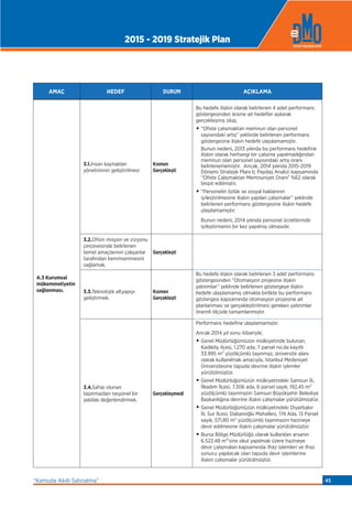 A.3 Kurumsal
mükemmeliyetin
sağlanması.
3.1.İnsan kaynakları
yönetiminin geliştirilmesi
Kısmen
Gerçekleşti
Bu hedefe ilişkin olarak belirlenen 4 adet performans
göstergesinden ikisine ait hedeﬂer aşılarak
gerçekleşmiş olup,
• “Ofiste çalışmaktan memnun olan personel
sayısındaki artış” şeklinde belirlenen performans
göstergesine ilişkin hedefe ulaşılamamıştır.
Bunun nedeni, 2013 yılında bu performans hedefine
ilişkin olarak herhangi bir çalışma yapılmadığından
memnun olan personel sayısındaki artış oranı
belirlenememiştir. Ancak, 2014 yılında 2015-2019
Dönemi Stratejik Planı İç Paydaş Analizi kapsamında
“Ofiste Çalışmaktan Memnuniyet Oranı” %62 olarak
tespit edilmiştir.
• “Personelin özlük ve sosyal haklarının
iyileştirilmesine ilişkin yapılan çalışmalar” şeklinde
belirlenen performans göstergesine ilişkin hedefe
ulaşılamamıştır.
Bunun nedeni, 2014 yılında personel ücretlerinde
iyileştirmenin bir kez yapılmış olmasıdır.
3.2.Ofisin misyon ve vizyonu
çerçevesinde belirlenen
temel amaçlarının çalışanlar
tarafından benimsenmesini
sağlamak.
Gerçekleşti
3.3.Teknolojik altyapıyı
geliştirmek.
Kısmen
Gerçekleşti
Bu hedefe ilişkin olarak belirlenen 3 adet performans
göstergesinden “Otomasyon projesine ilişkin
yatırımlar” şeklinde belirlenen göstergeye ilişkin
hedefe ulaşılamamış olmakla birlikte bu performans
göstergesi kapsamında otomasyon projesine ait
planlanması ve gerçekleştirilmesi gereken yatırımlar
önemli ölçüde tamamlanmıştır.
3.4.Sahip olunan
taşınmazları rasyonel bir
şekilde değerlendirmek.
Gerçekleşmedi
Performans hedefine ulaşılamamıştır.
Ancak 2014 yıl sonu itibariyle;
• Genel Müdürlüğümüzün mülkiyetinde bulunan,
Kadıköy ilçesi, 1.270 ada, 7 parsel no.da kayıtlı
33.995 m2 yüzölçümlü taşınmaz, üniversite alanı
olarak kullanılmak amacıyla, İstanbul Medeniyet
Üniversitesine tapuda devrine ilişkin işlemler
yürütülmüştür.
• Genel Müdürlüğümüzün mülkiyetindeki Samsun İli,
İlkadım İlçesi, 7.306 ada, 6 parsel sayılı, 192,45 m2
yüzölçümlü taşınmazın Samsun Büyükşehir Belediye
Başkanlığına devrine ilişkin çalışmalar yürütülmüştür.
• Genel Müdürlüğümüzün mülkiyetindeki Diyarbakır
İli, Sur İlçesi, Dabanoğlu Mahallesi, 174 Ada, 13 Parsel
sayılı, 571,80 m2 yüzölçümlü taşınmazın hazineye
devir edilmesine ilişkin çalışmalar yürütülmüştür.
• Bursa Bölge Müdürlüğü olarak kullanılan arsanın
6.522,48 m2'sine okul yapılmak üzere hazineye
devir çalışmaları kapsamında ifraz işlemleri ve ifraz
sonucu yapılacak olan tapuda devir işlemlerine
ilişkin çalışmalar yürütülmüştür.
AMAÇ HEDEF DURUM AÇIKLAMA
•
•
•
•
•
•
2015 - 2019 Stratejik Plan
“Kamuda Akıllı Satınalma” 45
 