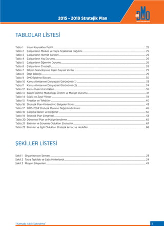 TABLOLAR LİSTESİ
Tablo 1 İnsan Kaynakları Proﬁli......................................................................................................................................................... 25
Tablo 2 Çalışanların Merkez ve Taşra Teşkilatına Dağılımı......................................................................................................... 25
Tablo 3 Çalışanların Hizmet Süreleri................................................................................................................................................ 25
Tablo 4 Çalışanların Yaş Durumu...................................................................................................................................................... 26
Tablo 5 Çalışanların Öğrenim Durumu............................................................................................................................................ 26
Tablo 6 Çalışanların Cinsiyeti............................................................................................................................................................. 26
Tablo 7 Bilişim Teknolojisine İlişkin Sayısal Veriler...................................................................................................................... 29
Tablo 8 Özet Bilanço............................................................................................................................................................................ 29
Tablo 9 DMO İşletme Bütçesi.............................................................................................................................................................30
Tablo 10 Kamu Alımlarının Dünyadaki Görünümü (1) .................................................................................................................. 33
Tablo 11 Kamu Alımlarının Dünyadaki Görünümü (2) ................................................................................................................. 34
Tablo 12 Kamu İhale İstatistikleri........................................................................................................................................................ 36
Tablo 13 Basım İşletme Müdürlüğü Üretim ve Maliyet Durumu.................................................................................................37
Tablo 14 Güçlü ve Zayıf Yönler............................................................................................................................................................ 39
Tablo 15 Fırsatlar ve Tehditler .............................................................................................................................................................40
Tablo 16 Stratejik Plan-Yönlendirici Belgeler İlişkisi...................................................................................................................... 43
Tablo 17 2010-2014 Stratejik Planının Değerlendirilmesi ...........................................................................................................46
Tablo 18 Çalışma İlkeleri ve Değerler ................................................................................................................................................50
Tablo 19 Stratejik Plan Çerçevesi........................................................................................................................................................ 53
Tablo 20 Dönemsel Plan ve Maliyetlendirme .................................................................................................................................. 65
Tablo 21 Birimler ve Sorumlu Oldukları Stratejiler........................................................................................................................ 67
Tablo 22 Birimler ve İlgili Oldukları Stratejik Amaç ve Hedeﬂer ...............................................................................................68
ŞEKİLLER LİSTESİ
Şekil 1 Organizasyon Şeması .............................................................................................................................................................. 23
Şekil 2 Taşra Teşkilatı ve Satış Hinterlandı....................................................................................................................................... 24
Şekil 3 Misyon Bileşenleri .....................................................................................................................................................................49
2015 - 2019 Stratejik Plan
“Kamuda Akıllı Satınalma” 3
 