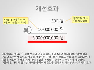 개선효과
300 원
10,000,000 명
3,000,000,000 원
시럽 앱 다운로드 수
(출처 : 구글 스토어)
플라스틱 카드
1개 제작비용
인터넷에서 회원카드 제작 업체에 견적을 받은 결과 1개당 제작비용은 300원이다.
구글 스토어에서 스마트 지갑 분야 1위인 ‘시럽＇의 다운로드 수를 보면 1000명이다.
이들은 지갑이 두꺼운 것에 대해 불편을 가졌던 사람이라고 추정하여 계산했다.
그들이 단 하나의 멤버쉽 카드를 등록하지 않았을 것이므로 최소 30억의 효과가 있다.
 