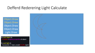 Defferd Rederering Light Calculate
Object.Draw
Object.Draw
Object.Draw
Object.Draw
Light.Draw
 