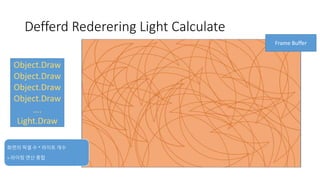 Defferd Rederering Light Calculate
Object.Draw
Object.Draw
Object.Draw
Object.Draw
….
Light.Draw
화면의 픽셀 수 * 라이트 개수
= 라이팅 연산 총합
Frame Buffer
 