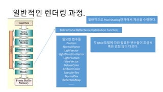 일반적인 렌더링 과정.
Bidirectional Reflectance Distribution Function
필요한 변수들
Position
NormalVector
LightVector
LightDirectionVector
LightPosition
ViewVector
DefuseColor
AmbientColor
SpeculerTex
NormalTex
ReflectionMap
……..
각 BRDF모델에 따라 필요한 변수들이 조금씩
혹은 엄청 많이 다르다.
일반적으로 Pixel Shading단계에서 계산을 수행한다.
 