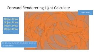 Forward Renderering Light Calculate
Object.Draw
Object.Draw
Object.Draw
Object.Draw
….
화면에 그려지는 오브젝트의 픽셀 수(중복포함) * 라이트 개수
= 라이팅 연산 총합
Frame Buffer
 