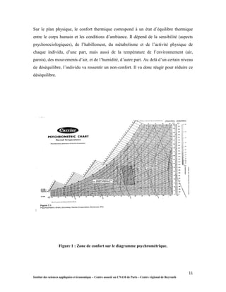 11
Institut des sciences appliquées et économique – Centre associé au CNAM de Paris – Centre régional de Beyrouth
Sur le plan physique, le confort thermique correspond à un état d’équilibre thermique
entre le corps humain et les conditions d’ambiance. Il dépend de la sensibilité (aspects
psychosociologiques), de l’habillement, du métabolisme et de l’activité physique de
chaque individu, d’une part, mais aussi de la température de l’environnement (air,
parois), des mouvements d’air, et de l’humidité, d’autre part. Au delà d’un certain niveau
de déséquilibre, l’individu va ressentir un non-confort. Il va donc réagir pour réduire ce
déséquilibre.
Figure 1 : Zone de confort sur le diagramme psychrométrique.
 