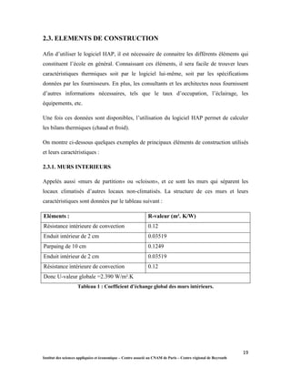 19
Institut des sciences appliquées et économique – Centre associé au CNAM de Paris – Centre régional de Beyrouth
2.3. ELEMENTS DE CONSTRUCTION
Afin d’utiliser le logiciel HAP, il est nécessaire de connaitre les différents éléments qui
constituent l’école en général. Connaissant ces éléments, il sera facile de trouver leurs
caractéristiques thermiques soit par le logiciel lui-même, soit par les spécifications
données par les fournisseurs. En plus, les consultants et les architectes nous fournissent
d’autres informations nécessaires, tels que le taux d’occupation, l’éclairage, les
équipements, etc.
Une fois ces données sont disponibles, l’utilisation du logiciel HAP permet de calculer
les bilans thermiques (chaud et froid).
On montre ci-dessous quelques exemples de principaux éléments de construction utilisés
et leurs caractéristiques :
2.3.1. MURS INTERIEURS
Appelés aussi «murs de partition» ou «cloison», et ce sont les murs qui séparent les
locaux climatisés d’autres locaux non-climatisés. La structure de ces murs et leurs
caractéristiques sont données par le tableau suivant :
Eléments : R-valeur (m². K/W)
Résistance intérieure de convection 0.12
Enduit intérieur de 2 cm 0.03519
Parpaing de 10 cm 0.1249
Enduit intérieur de 2 cm 0.03519
Résistance intérieure de convection 0.12
Donc U-valeur globale =2.390 W/m².K
Tableau 1 : Coefficient d’échange global des murs intérieurs.
 