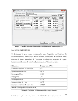 20
Institut des sciences appliquées et économique – Centre associé au CNAM de Paris – Centre régional de Beyrouth
Figure 5 : Murs de partition et leurs caractéristiques comme données par HAP.
2.3.2 MURS EXTERIEURS
On désigne par le terme «murs extérieurs», les murs d’exposition sur l’extérieur. Ils
favorisent l’échange entre le local et l’air extérieur par différence de conditions. Dans
notre cas, la plupart des surfaces de l’enveloppe thermique sont composées de vitrage.
Les autres sont des murs de béton lourds, ou composés d’éléments suivants :
Eléments : R-valeur (m². K/W)
Résistance intérieure de convection 0.12
Enduit intérieur de 2 cm 0.0277
Parpaing de 10 cm 0.1229
Polystyrène 1.72
Parpaing de 10 cm 0.1229
Enduit extérieur de 2 cm 0.0277
Résistance extérieure de convection 0.05864
Donc U-valeur globale = 0.454 W/m². K
Tableau 2 : Coefficient d’échange global des murs extérieurs.
 