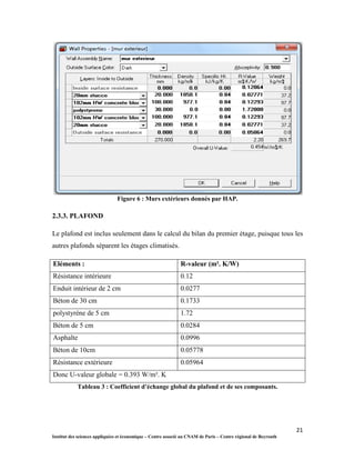 21
Institut des sciences appliquées et économique – Centre associé au CNAM de Paris – Centre régional de Beyrouth
Figure 6 : Murs extérieurs donnés par HAP.
2.3.3. PLAFOND
Le plafond est inclus seulement dans le calcul du bilan du premier étage, puisque tous les
autres plafonds séparent les étages climatisés.
Eléments : R-valeur (m². K/W)
Résistance intérieure 0.12
Enduit intérieur de 2 cm 0.0277
Béton de 30 cm 0.1733
polystyrène de 5 cm 1.72
Béton de 5 cm 0.0284
Asphalte 0.0996
Béton de 10cm 0.05778
Résistance extérieure 0.05964
Donc U-valeur globale = 0.393 W/m². K
Tableau 3 : Coefficient d’échange global du plafond et de ses composants.
 