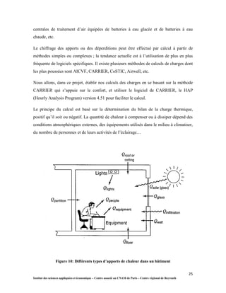 25
Institut des sciences appliquées et économique – Centre associé au CNAM de Paris – Centre régional de Beyrouth
centrales de traitement d’air équipées de batteries à eau glacée et de batteries à eau
chaude, etc.
Le chiffrage des apports ou des déperditions peut être effectué par calcul à partir de
méthodes simples ou complexes ; la tendance actuelle est à l’utilisation de plus en plus
fréquente de logiciels spécifiques. Il existe plusieurs méthodes de calculs de charges dont
les plus poussées sont AICVF, CARRIER, CoSTIC, Airwell, etc.
Nous allons, dans ce projet, établir nos calculs des charges en se basant sur la méthode
CARRIER qui s’appuie sur le confort, et utiliser le logiciel de CARRIER, le HAP
(Hourly Analysis Program) version 4.51 pour faciliter le calcul.
Le principe du calcul est basé sur la détermination du bilan de la charge thermique,
positif qu’il soit ou négatif. La quantité de chaleur à compenser ou à dissiper dépend des
conditions atmosphériques externes, des équipements utilisés dans le milieu à climatiser,
du nombre de personnes et de leurs activités de l’éclairage…
Figure 10: Différents types d’apports de chaleur dans un bâtiment
 