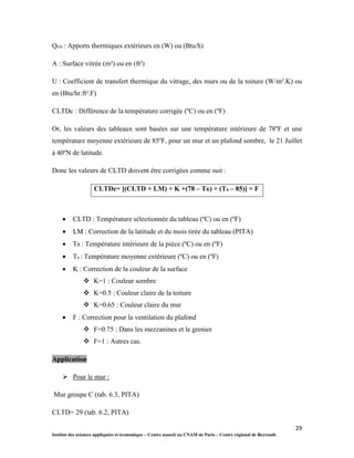 29
Institut des sciences appliquées et économique – Centre associé au CNAM de Paris – Centre régional de Beyrouth
Qext : Apports thermiques extérieurs en (W) ou (Btu/h)
A : Surface vitrée (m²) ou en (ft²)
U : Coefficient de transfert thermique du vitrage, des murs ou de la toiture (W/m².K) ou
en (Btu/hr.ft².F)
CLTDc : Différence de la température corrigée (ºC) ou en (ºF)
Or, les valeurs des tableaux sont basées sur une température intérieure de 78ºF et une
température moyenne extérieure de 85ºF, pour un mur et un plafond sombre, le 21 Juillet
à 40ºN de latitude.
Donc les valeurs de CLTD doivent être corrigées comme suit :
CLTDc= [(CLTD + LM) × K +(78 – TR) + (Ta – 85)] × F
 CLTD : Température sélectionnée du tableau (ºC) ou en (ºF)
 LM : Correction de la latitude et du mois tirée du tableau (PITA)
 TR : Température intérieure de la pièce (ºC) ou en (ºF)
 Ta : Température moyenne extérieure (ºC) ou en (ºF)
 K : Correction de la couleur de la surface
 K=1 : Couleur sombre
 K=0.5 : Couleur claire de la toiture
 K=0.65 : Couleur claire du mur
 F : Correction pour la ventilation du plafond
 F=0.75 : Dans les mezzanines et le grenier
 F=1 : Autres cas.
Application
 Pour le mur :
Mur groupe C (tab. 6.3, PITA)
CLTD= 29 (tab. 6.2, PITA)
 