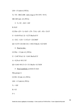 30
Institut des sciences appliquées et économique – Centre associé au CNAM de Paris – Centre régional de Beyrouth
LM= 1 F (tab.6.4, PITA)
Ta= T0 – DR/2 (DR : daily range et T0=35ºC= 95 F)
DR=20F (tab. A.9, PITA)
 Ta =95 – 20/2 = 85F
K=0.65
CLTDc= (29 + 1) ×0.65 + (78 - 73.4) + (85 – 85) = 24.1F
U = 0.454 W/m². K = 0.275 Btu/hr.ft².F
A = 20.2 – 8.28 = 11.92 m²= 128.306ft²
Q2= 0.275×128.306×24.1= 850.35 Btu/hr =0.25 KW
 Pour la vitre :
CLTDc = 13 (tab. 6.5, PITA)
U = 2.487 W/m². K = 0.441 Btu/hr.ft².F
A = 8.28 m²=89.13 ft²
Q3= 0.441×89.13×13= 511 Btu/hr= 0.15 KW
 Pour le plafond : (comme le mur)
Mur groupe A
CLTD= 22 (tab. 6.2, PITA)
LM= -1 F (tab.6.4, PITA)
Ta = 85F
K= 0.5
F=1
 