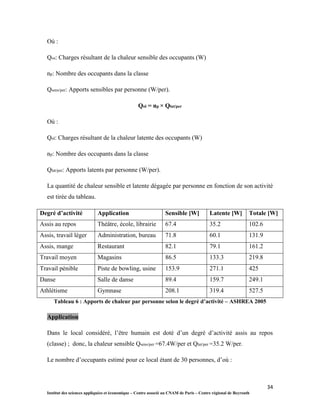 34
Institut des sciences appliquées et économique – Centre associé au CNAM de Paris – Centre régional de Beyrouth
Où :
Qos: Charges résultant de la chaleur sensible des occupants (W)
np: Nombre des occupants dans la classe
Qsens/per: Apports sensibles par personne (W/per).
Qol = np × Qlat/per
Où :
Qol: Charges résultant de la chaleur latente des occupants (W)
np: Nombre des occupants dans la classe
Qlat/per: Apports latents par personne (W/per).
La quantité de chaleur sensible et latente dégagée par personne en fonction de son activité
est tirée du tableau.
Degré d’activité Application Sensible [W] Latente [W] Totale [W]
Assis au repos Théâtre, école, librairie 67.4 35.2 102.6
Assis, travail léger Administration, bureau 71.8 60.1 131.9
Assis, mange Restaurant 82.1 79.1 161.2
Travail moyen Magasins 86.5 133.3 219.8
Travail pénible Piste de bowling, usine 153.9 271.1 425
Danse Salle de danse 89.4 159.7 249.1
Athlétisme Gymnase 208.1 319.4 527.5
Tableau 6 : Apports de chaleur par personne selon le degré d’activité – ASHREA 2005
Application
Dans le local considéré, l’être humain est doté d’un degré d’activité assis au repos
(classe) ; donc, la chaleur sensible Qsens/per =67.4W/per et Qlat/per =35.2 W/per.
Le nombre d’occupants estimé pour ce local étant de 30 personnes, d’où :
 