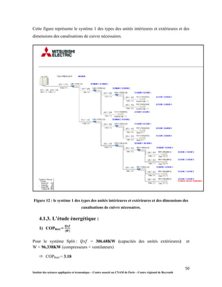 50
Institut des sciences appliquées et économique – Centre associé au CNAM de Paris – Centre régional de Beyrouth
Cette figure représente le système 1 des types des unités intérieures et extérieures et des
dimensions des canalisations de cuivre nécessaires.
Figure 12 : le système 1 des types des unités intérieures et extérieures et des dimensions des
canalisations de cuivre nécessaires.
4.1.3. L’étude énergétique :
1) COPRéel =
Pour le système Split : = 306.68KW (capacités des unités extérieures) et
W = 96.338KW (compresseurs + ventilateurs)
 COPRéel = 3.18
 