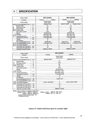 72
Institut des sciences appliquées et économique – Centre associé au CNAM de Paris – Centre régional de Beyrouth
Annexe 5: unités intérieurs pour le système Split
 