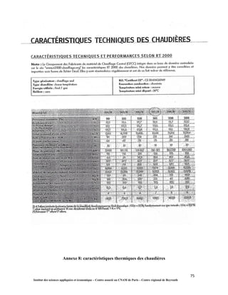 75
Institut des sciences appliquées et économique – Centre associé au CNAM de Paris – Centre régional de Beyrouth
Annexe 8: caractéristiques thermiques des chaudières
 