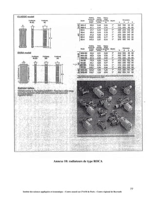 77
Institut des sciences appliquées et économique – Centre associé au CNAM de Paris – Centre régional de Beyrouth
Annexe 10: radiateurs de type ROCA
 