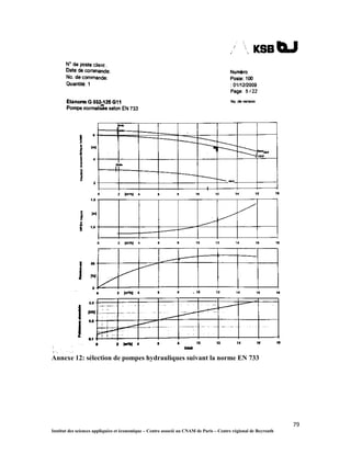 79
Institut des sciences appliquées et économique – Centre associé au CNAM de Paris – Centre régional de Beyrouth
Annexe 12: sélection de pompes hydrauliques suivant la norme EN 733
 