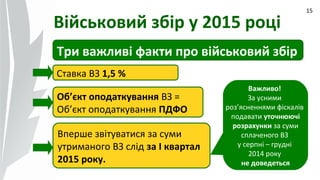 09.07.14
15
Військовий збір у 2015 році
Три важливі факти про військовий збір
Ставка ВЗ 1,5 %
Об’єкт оподаткування ВЗ =
Об’єкт оподаткування ПДФО
Важливо!
За усними
роз’ясненнями фіскалів
подавати уточнюючі
розрахунки за суми
сплаченого ВЗ
у серпні – грудні
2014 року
не доведеться
Вперше звітуватися за суми
утриманого ВЗ слід за I квартал
2015 року.
 