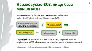 09.07.14
Нараховуємо ЄСВ, якщо база
менше МЗП
5
Нове правилоНове правило – тільки для основнихосновних працівників
(абз. 10 ч. 5 і абз. 3 ч. 6 ст. 8 Закону про ЄСВ)
Перехідні виплати (відпускні, лікарняні, декретні) з метою
порівняння з ЄСВ відносимо до місяців, за які вони нараховані
*Мінзарплата у 2015 році: січень-листопад – 1218 грн., грудень – 1378 грн.
Ставка ЄСВ
Мінзарплата*
База нарахування ЄСВ
(крім ЦПД-винагороди)
ЄСВ «зверху» Мінзарплата
 