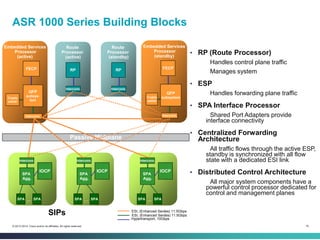 16© 2013-2014 Cisco and/or its affiliates. All rights reserved.
ASR 1000 Series Building Blocks
Route
Processor
(standby)
RP
Interconn.
Embedded Services
Processor
(active)
FECP
Interconn.
QFP
subsys-
tem
Crypto
assist
Embedded Services
Processor
(standby)
FECP
Interconn.
QFP
subsystemCrypto
assist
SPASPA
IOCP
SPA
Agg.
…
Interconn.
SPASPA
IOCP
SPA
Agg.
…
Interconn.
SPASPA
IOCP
SPA
Agg.
…
Interconn.
Passive Midplane
Route
Processor
(active)
RP
Interconn.
Hypertransport, 10Gbps
ESI, (Enhanced Serdes) 11.5Gbps
SIPs ESI, (Enhanced Serdes) 11.5Gbps
• RP (Route Processor)
Handles control plane traffic
Manages system
• ESP
Handles forwarding plane traffic
• SPA Interface Processor
Shared Port Adapters provide
interface connectivity
• Centralized Forwarding
Architecture
All traffic flows through the active ESP,
standby is synchronized with all flow
state with a dedicated ESI link
• Distributed Control Architecture
All major system components have a
powerful control processor dedicated for
control and management planes
 