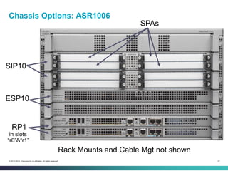 21© 2013-2014 Cisco and/or its affiliates. All rights reserved.
Chassis Options: ASR1006
RP1
in slots
“r0”&“r1”
ESP10
SIP10
SPAs
Rack Mounts and Cable Mgt not shown
 