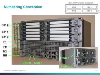 22© 2013-2014 Cisco and/or its affiliates. All rights reserved.
Numbering Convention
USB 0 USB 1
PWR 1
PWR 0
SIP 2
F0
SIP 0
F1
SIP 1
R1
R0
 