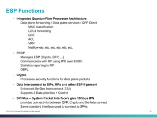 26© 2013-2014 Cisco and/or its affiliates. All rights reserved.
ESP Functions
• Integrates QuantumFlow Processor Architecture
Data plane forwarding / Data plane services / QFP Client
MAC classification
L2/L3 forwarding
QoS
ACL
VPN
Netflow etc. etc. etc. etc. etc. etc.
• FECP
Manages ESP (Crypto, QFP, …)
Communicates with RP using IPC over EOBC
Statistics reporting to RP
OBFL
• Crypto
Processes security functions for data plane packets
• Data Interconnect to SIPs, RPs and other ESP if present
Enhanced SerDes Interconnect (ESI)
Supports 2 Data priorities + Control
• SPI Mux – System Packet Interface’s give 10Gbps BW
provides connectivity between QFP, Crypto and the Interconnect
Same standard interface used to connect to SPAs
 