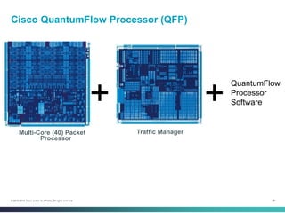 28© 2013-2014 Cisco and/or its affiliates. All rights reserved.
Cisco QuantumFlow Processor (QFP)
Multi-Core (40) Packet
Processor
Traffic Manager
+ +
QuantumFlow
Processor
Software
 
