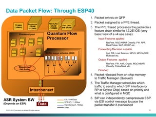 33© 2013-2014 Cisco and/or its affiliates. All rights reserved.
Data Packet Flow: Through ESP40
1. Packet arrives on QFP
2. Packet assigned to a PPE thread.
3. The PPE thread processes the packet in a
feature chain similar to 12.2S IOS (very
basic view of a v4 use case):
Input Features applied
NetFlow, MQC/NBAR Classify, FW, RPF,
Mark/Police, NAT, WCCP etc.
Forwarding Decision is made
Ipv4 FIB, Load Balance, MPLS, MPLSoGRE,
Multicast etc.
Output Features applied
NetFlow, FW, NAT, Crypto, MQC/NBAR
Classify, Police/Mark etc.
Finished
4. Packet released from on-chip memory
to Traffic Manager (Queued)
5. The Traffic Manager schedules which
traffic to send to which SIP interface (or
RP or Crypto Chip) based on priority and
what is configured in MQC
6. SIP can independently backpressure ESP
via ESI control message to pace the
packet transfer if overloaded
Interconnect
Pkt Buffer
DRAM
(128MB)
Part Len/
BW SRAM
Resource
DRAM
(512MB)
SIP-10
TCAM4
(10Mbit)
Processor pool
PPE0PPE0PPE0PPE1
PPE0PPE0PPE0PPE6
PPE0PPE0PPE0PPE2
PPE0PPE0PPE0PPE5
PPE0PPE0PPE0PPE3
… PPE0PPE0PPE0PPE40
PPE0PPE0PPE0PPE4
Buffer, queue, schedule
(BQS)
Quantum Flow
Processor
Buffer, queue, schedule
(BQS)
Buffer, queue, schedule (BQS)
Dispatcher/
Pkt Buffer
Data
ESI, 10/40Gbps
SPA-SPI, 11.2Gbps
Hypertransport, 10Gbps
Other
ASR System BW
(Depends on ESP)
 