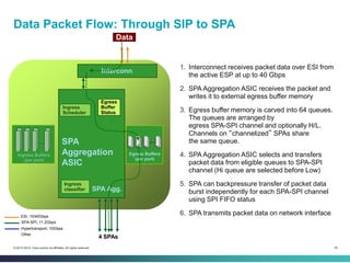 34© 2013-2014 Cisco and/or its affiliates. All rights reserved.
g
Interconn.
Ingress
classifier
Ingress
Scheduler
Egress
Buffer
Status
ESI, 10/40Gbps
SPA-SPI, 11.2Gbps
Hypertransport, 10Gbps
Other
4 SPAs
…
Ingress Buffers
(per port)
…
Egress Buffers
(per port)
ESPs
SPA Agg.
SPA
Aggregation
ASIC
Data Packet Flow: Through SIP to SPA
1. Interconnect receives packet data over ESI from
the active ESP at up to 40 Gbps
2. SPA Aggregation ASIC receives the packet and
writes it to external egress buffer memory
3. Egress buffer memory is carved into 64 queues.
The queues are arranged by
egress SPA-SPI channel and optionally H/L.
Channels on “channelized” SPAs share
the same queue.
4. SPA Aggregation ASIC selects and transfers
packet data from eligible queues to SPA-SPI
channel (Hi queue are selected before Low)
5. SPA can backpressure transfer of packet data
burst independently for each SPA-SPI channel
using SPI FIFO status
6. SPA transmits packet data on network interface
Data
 