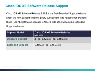 39© 2013-2014 Cisco and/or its affiliates. All rights reserved.
Support Model Cisco IOS XE Software Release
ASR 1000
Standard-Support 3.11S, 3.12S, 3.14S, 3.15S, etc.
Extended-Support 3.10S, 3.13S, 3.16S, etc.
Cisco IOS XE Software Release 3.10S is the first Extended-Support release
under the new support timeline. Every subsequent third release (for example,
Cisco IOS XE Software Releases 3.13S, 3.16S, etc.) will also be Extended-
Support releases.
Cisco IOS XE Software Release Support
 