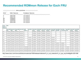 42© 2013-2014 Cisco and/or its affiliates. All rights reserved.
Recommended ROMmon Release for Each FRU
------------------ show platform ------------------
......
Slot CPLD Version Firmware Version
--------- ------------------- ---------------------------------------
0 14011701 15.4(2r)S
1 14011701 15.4(2r)S
R0 13092401 15.2(1r)S
R1 13092401 15.2(1r)S
F0 12071700 15.3(1r)S
F1 12071700 15.3(1r)S
http://www.cisco.com/c/en/us/td/docs/routers/asr1000/release/notes/asr1k_rn_rel_notes/asr1k_rn_sys_req.html#pgfId-3201398
 