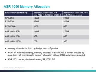 44© 2013-2014 Cisco and/or its affiliates. All rights reserved.
ASR 1000 Memory Allocation
RP and Physical Memory Memory Allocated to IOSd
(w/o IOSd redundancy enabled)
Memory Allocated to Kernel
and other processes
RP1 (4GB) 1.7GB 2.3GB
RP2 (8GB) 4.2GB 3.8GB
RP2 (16GB) 10GB 6GB
ASR 1001 – 4GB 1.4GB 2.6GB
ASR 1001 – 8GB 4GB 4GB
ASR 1001 – 16GB 7GB 9GB
• Memory allocation is fixed by design, not configurable.
• If turn on IOSd redundancy, memory allocated to each IOSd is further reduced by
more than half comparing to memory allocation without IOSd redundancy enabled
• ASR 1001 memory is shared among RP, ESP, SIP
 