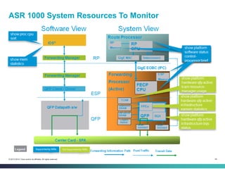 45© 2013-2014 Cisco and/or its affiliates. All rights reserved.
ASR 1000 System Resources To Monitor
 