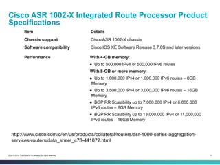 51© 2013-2014 Cisco and/or its affiliates. All rights reserved.
Cisco ASR 1002-X Integrated Route Processor Product
Specifications
Item Details
Chassis support Cisco ASR 1002-X chassis
Software compatibility Cisco IOS XE Software Release 3.7.0S and later versions
Performance With 4-GB memory:
● Up to 500,000 IPv4 or 500,000 IPv6 routes
With 8-GB or more memory:
● Up to 1,000,000 IPv4 or 1,000,000 IPv6 routes – 8GB
Memory
● Up to 3,500,000 IPv4 or 3,000,000 IPv6 routes – 16GB
Memory
● BGP RR Scalability up to 7,000,000 IPv4 or 6,000,000
IPv6 routes – 8GB Memory
● BGP RR Scalability up to 13,000,000 IPv4 or 11,000,000
IPv6 routes – 16GB Memory
http://www.cisco.com/c/en/us/products/collateral/routers/asr-1000-series-aggregation-
services-routers/data_sheet_c78-441072.html
 