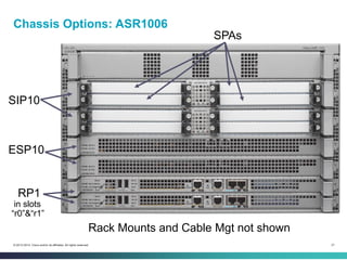 21© 2013-2014 Cisco and/or its affiliates. All rights reserved.
Chassis Options: ASR1006
RP1
in slots
“r0”&“r1”
ESP10
SIP1...