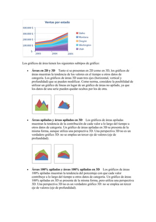Los gráficos de área tienen los siguientes subtipos de gráfico:
• Áreas en 2D y 3D Tanto si se presentan en 2D como en 3D, los gráficos de
áreas muestran la tendencia de los valores en el tiempo u otros datos de
categoría. Los gráficos de áreas 3D usan tres ejes (horizontal, vertical y
profundidad) que se pueden modificar. Como norma, considere la posibilidad de
utilizar un gráfico de líneas en lugar de un gráfico de áreas no apilado, ya que
los datos de una serie pueden quedar ocultos por los de otra.
• Áreas apiladas y áreas apiladas en 3D Los gráficos de áreas apiladas
muestran la tendencia de la contribución de cada valor a lo largo del tiempo u
otros datos de categoría. Un gráfico de áreas apiladas en 3D se presenta de la
misma forma, aunque utiliza una perspectiva 3D. Una perspectiva 3D no es un
verdadero gráfico 3D: no se emplea un tercer eje de valores (eje de
profundidad).
• Áreas 100% apiladas y áreas 100% apiladas en 3D Los gráficos de áreas
100% apiladas muestran la tendencia del porcentaje con que cada valor
contribuye a lo largo del tiempo u otros datos de categoría. Un gráfico de áreas
100% apiladas en 3D se presenta de la misma forma, pero utiliza una perspectiva
3D. Una perspectiva 3D no es un verdadero gráfico 3D: no se emplea un tercer
eje de valores (eje de profundidad).
 